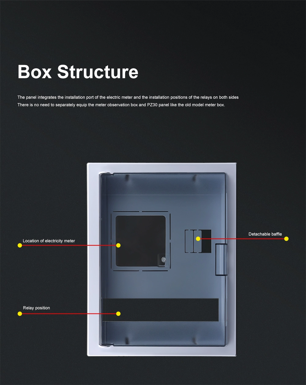 Network Smart Box Panel